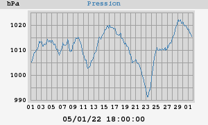 barometer