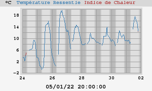 heatchill