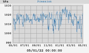 barometer